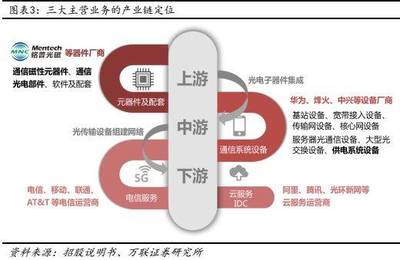萬聯通信 銘普光磁(002902)深度報告——光磁業務雙輪驅動，領航5G建設新浪潮